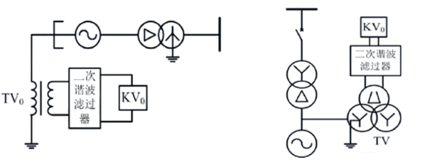 發(fā)電機(jī)保護(hù)裝置