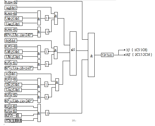  線路距離保護(hù)測(cè)控裝置