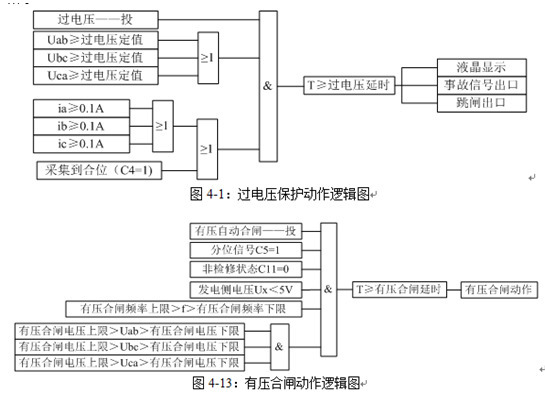 重合閘 重合閘